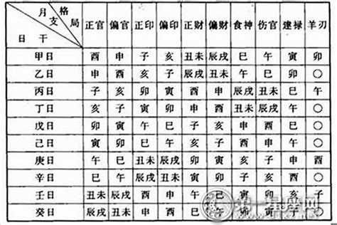 全陰格|全陰八字：命運真的註定？